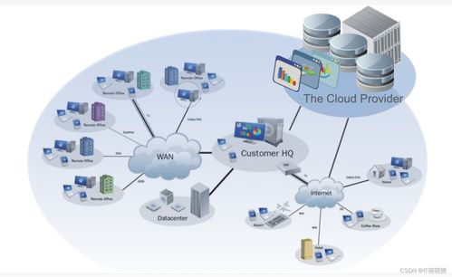 人工智能基礎軟件開發(fā)在當代科技浪潮中的關(guān)鍵角色