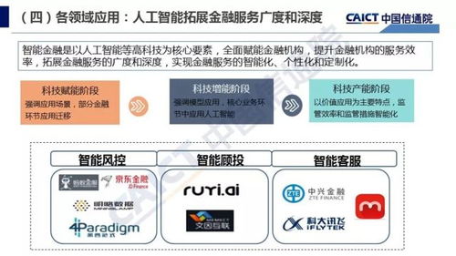 國產(chǎn)AI基礎軟件的崛起與未來——解讀2018年中國信通院《人工智能發(fā)展白皮書 產(chǎn)業(yè)應用篇》