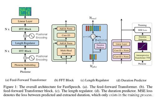 語音合成技術 人工智能基礎軟件開發的核心支柱